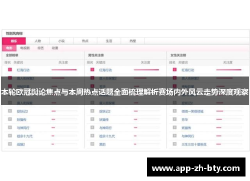 本轮欧冠舆论焦点与本周热点话题全面梳理解析赛场内外风云走势深度观察