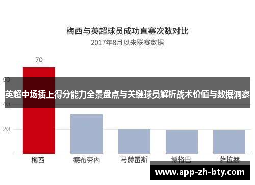 英超中场插上得分能力全景盘点与关键球员解析战术价值与数据洞察 英超中场插上得分能力全景盘点与关键球员解析战术价值与数据洞察
