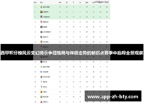 西甲积分榜风云变幻揭示争冠格局与保级走势的新拐点赛季中后段全景观察