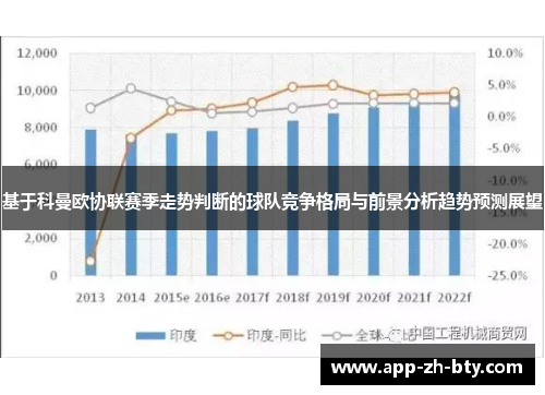 基于科曼欧协联赛季走势判断的球队竞争格局与前景分析趋势预测展望