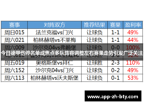 今日德甲伤停名单成焦点多队阵容调整左右赛果走势引发广泛关注